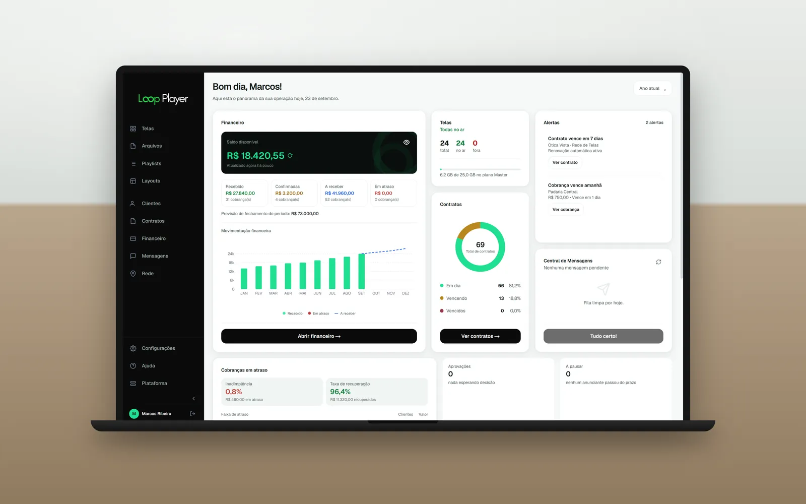 O painel do Loop Player aberto num notebook: saldo, cobranças, telas no ar e alertas